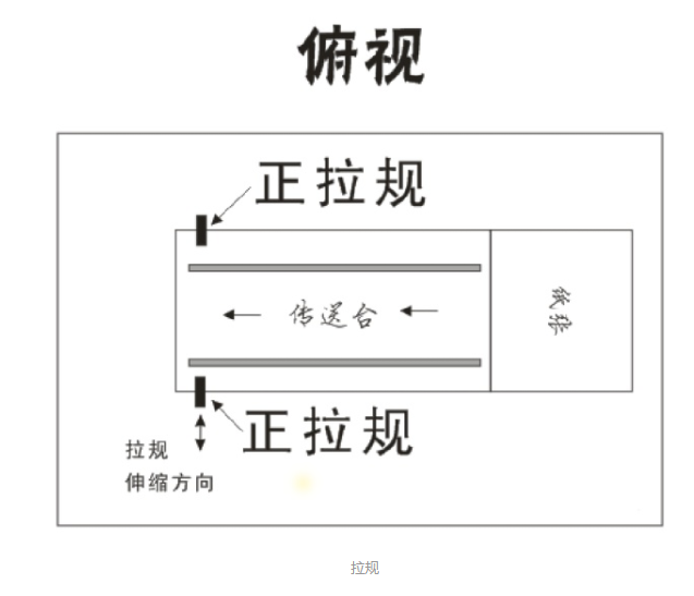 一圖讀懂什么是印刷拉規(guī)？