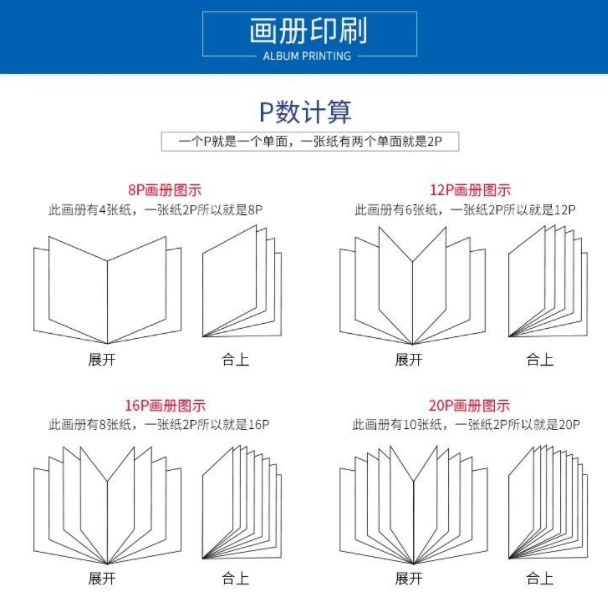 一圖讀懂畫冊p數(shù)是如何計(jì)算的？