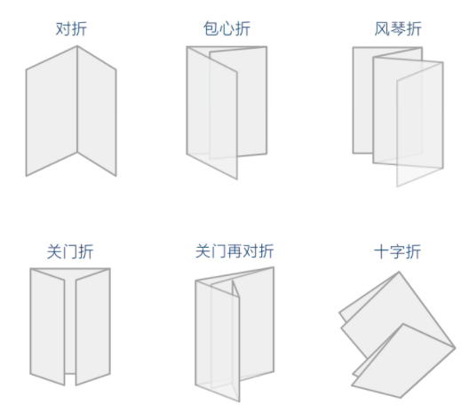 折頁(yè)印刷制作技巧(圖2)