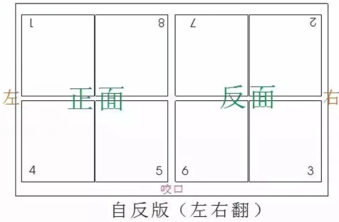 教你讀懂什么是印刷借咬口？(圖1)