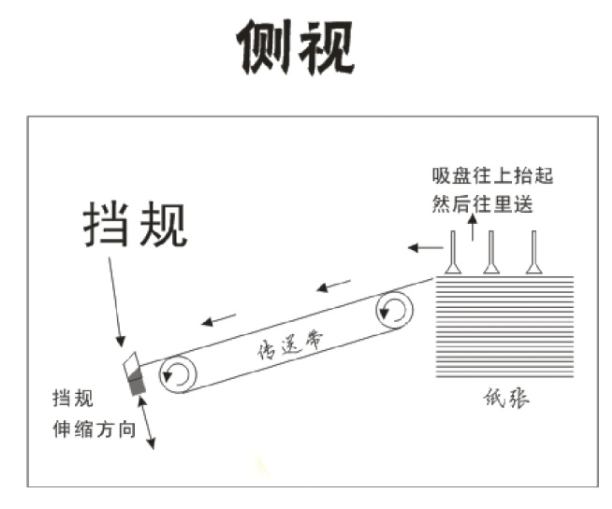 一圖讀懂什么是印刷拉規(guī)？(圖1)