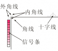 印刷中什么是標準規(guī)矩線