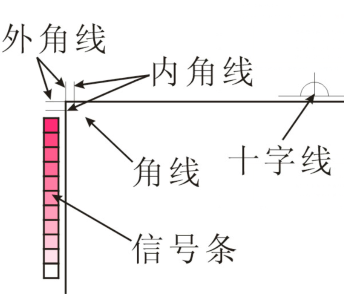 印刷中什么是標準規(guī)矩線(圖1)